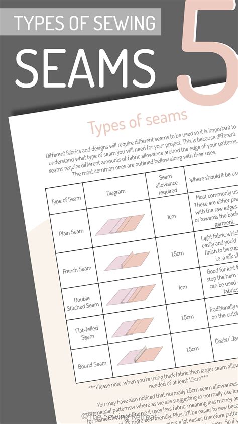 All about sewing seams – Artofit