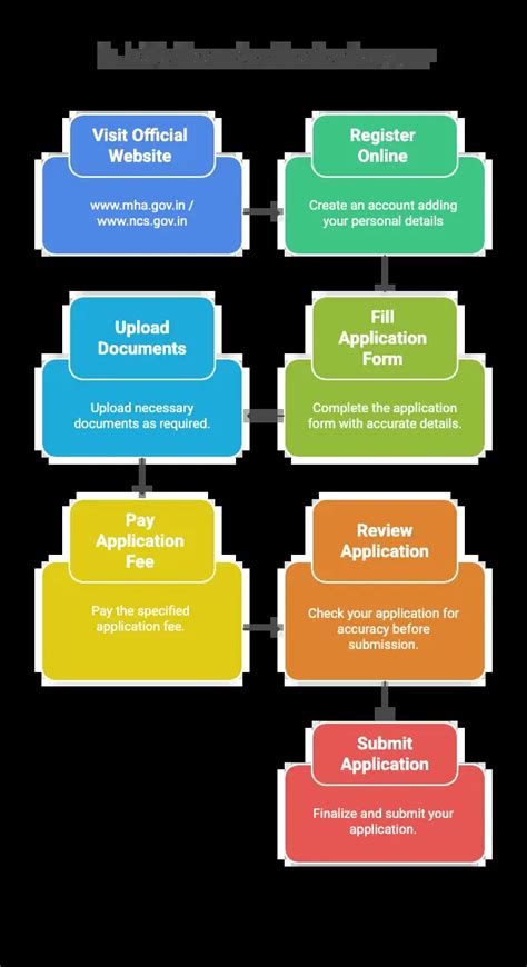 IB ACIO Apply Online Form 2025, Last Date to Apply for 3717 Grade-II ...