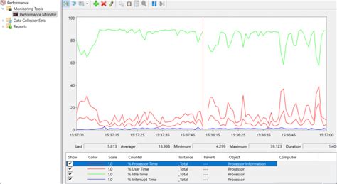 Image result for Windows Perfmon