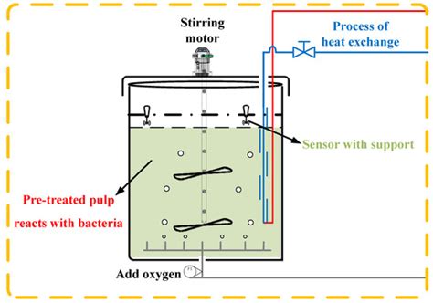 Sensors | Special Issue : Sensor Fusion and Signal Processing