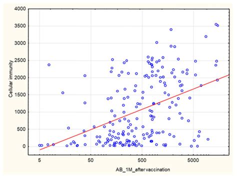 SARS-CoV-2 mRNA Vaccine-Induced Cellular and Humoral Immunity in ...