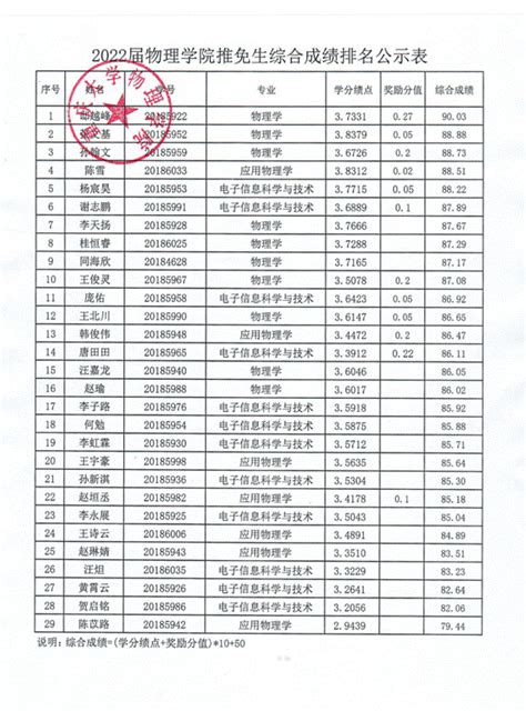 2022年重庆高考成绩几号出来(一般什么时候公布)_高考助手网