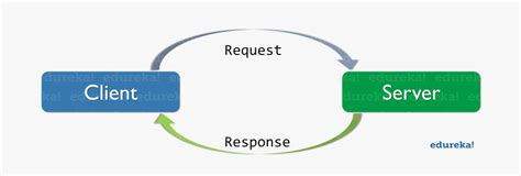 Image result for HTTP Request Response Icon