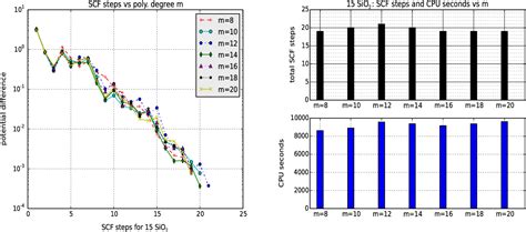 Image result for Chebyshev Method