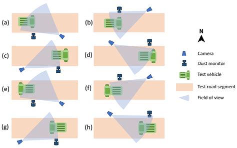 Beyond Conventional Monitoring: A Semantic Segmentation Approach to ...