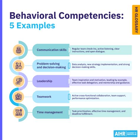 Image result for Behavior Competency