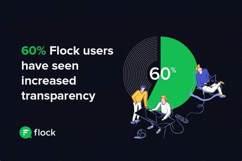 Flock Features 的图像结果