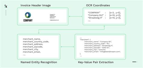 Image result for Parsing File Java