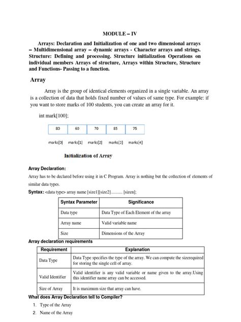 Image result for Programming for Problem Solving Using C