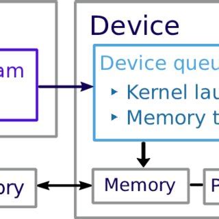 Image result for Detailed Program Code Format