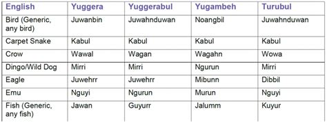 Unveil the Secrets of Aboriginal Male Names: A Journey into Symbolism and Meaning