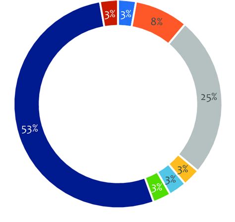 Drug 的图像结果