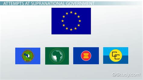 What is a Supranational Government? - Characteristics & Purpose ...