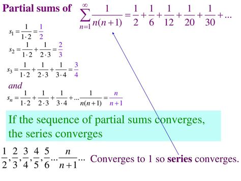 Sequence of Partial Sums Examples 的图像结果