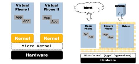 Turn On Hardware Assisted Virtualization 的图像结果