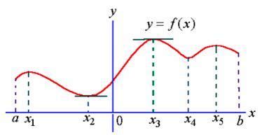 高等数学强化2：一元函数微分学 中值定理 极值点 拐点_一元函数中值定理-CSDN博客