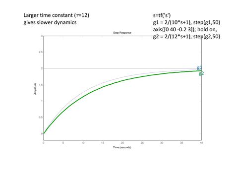 Image result for First Order Transfer Matrix