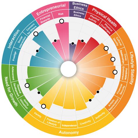 Work Value 的图像结果