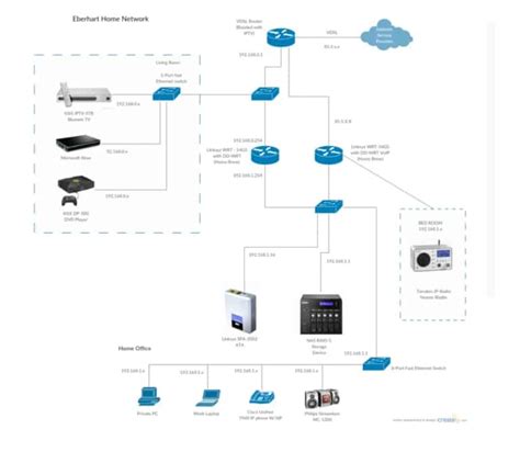 Image result for IP/Network Basic Layout