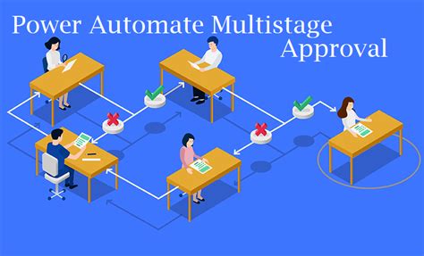 Image result for Power Automate Automated Approval Process