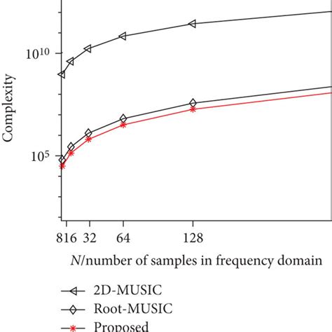 Complex Algorithms Examples 的图像结果