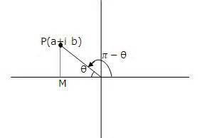 Image result for Complex Number Argument Graph