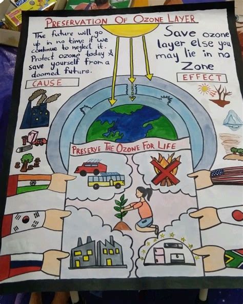 Image result for Ozone Poster-Making