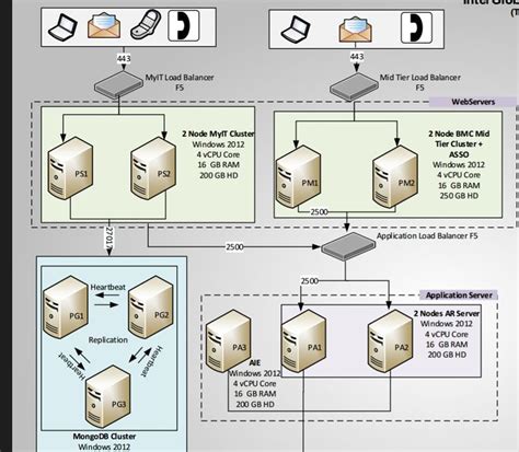 Image result for VIP Servers VIP Server Setup