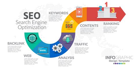 Facts About The Ultimate Guide to SEO in 2022 Uncovered – Telegraph