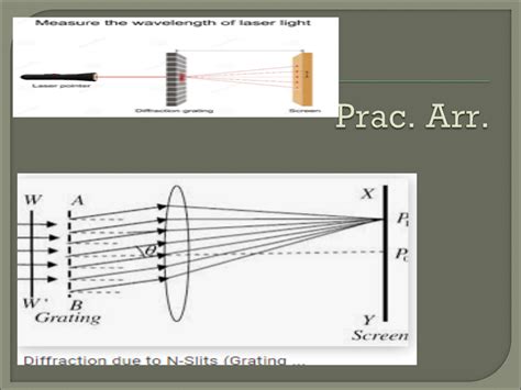 Image result for Diffraction Grating Resolving Power