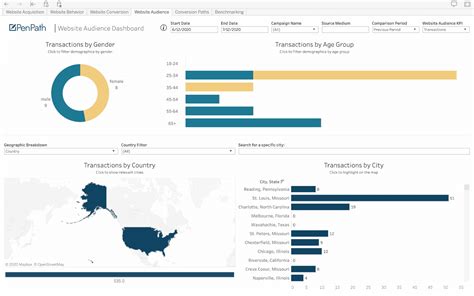 Image result for Dynamics 365 Dashboard Examples