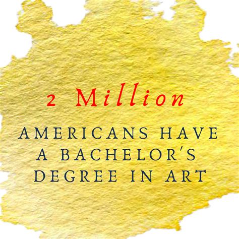 Art Education Degree