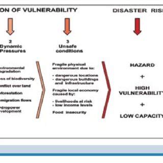 Image result for Pressure Science Model