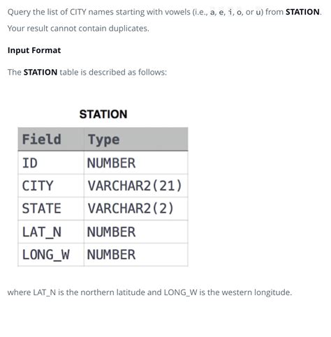 Country Codes HackerRank Solution SQL 的图像结果