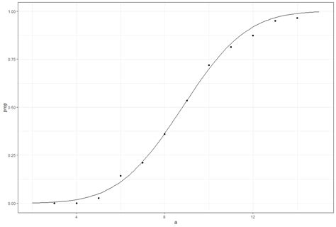 Image result for How to Use Normal CDF