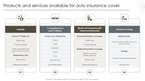 Auto Insurance Product Image 的图像结果