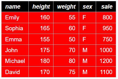 Image result for No Print Proc SQL