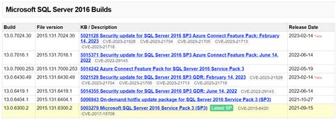 Image result for 2023 Update On SQL