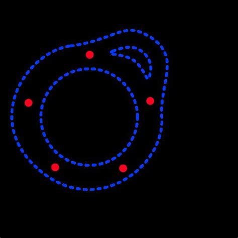 Cycle graph examples 的图像结果