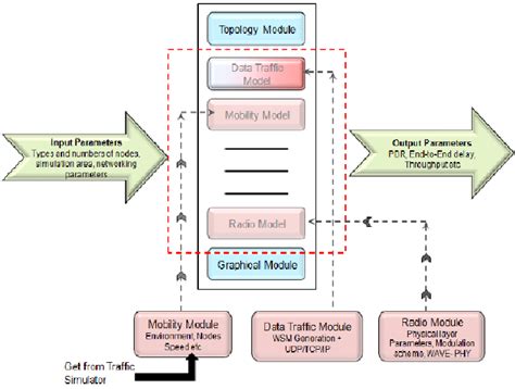 Network Simulator Tutorials 的图像结果