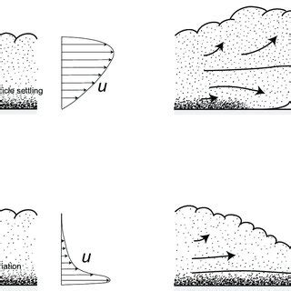 Image result for Pyroclastic Density Currents PDC's