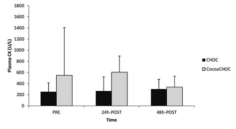Image result for CK Ink Levels