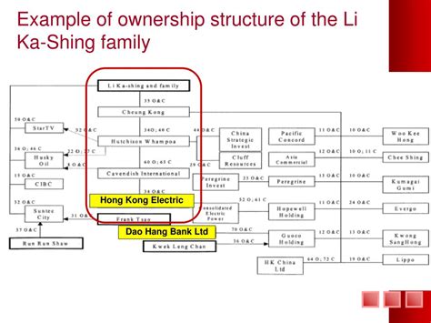 Partnership Ownership Structure 的图像结果