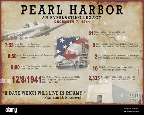 Pearl Harbor graphic created for the 81st remembrance of the attacks on Pearl Harbor. On Aug. 23 ...