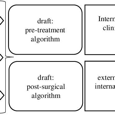 Algorithm Development Process 的图像结果