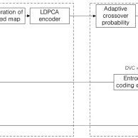 Image result for Channel Coding Block Diagram