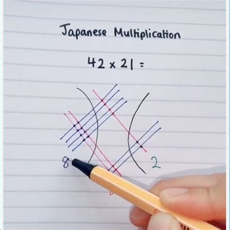 Image result for How to Learn Japanese Multiplication Method