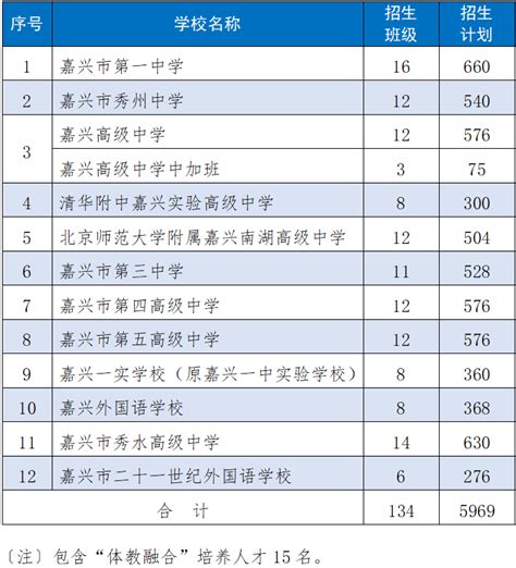 重磅！上海初中排名100强出炉（16区排名汇总） - 中国初中排名最新排名表 - 办公设备维修网