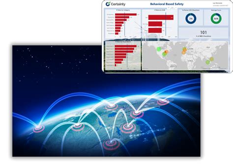 Image result for Behavior Based Safety Software