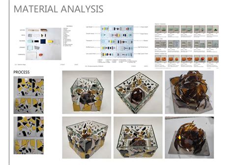 U23172 | CEPT - Portfolio